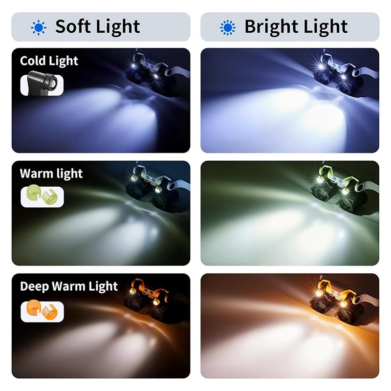 Lupas com luz ABUP-LED, lupa m - Darkroom Enlarger Lens avaliação e preço